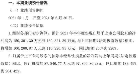 广汇汽车：上半年净利润预计同比增长200%到220%