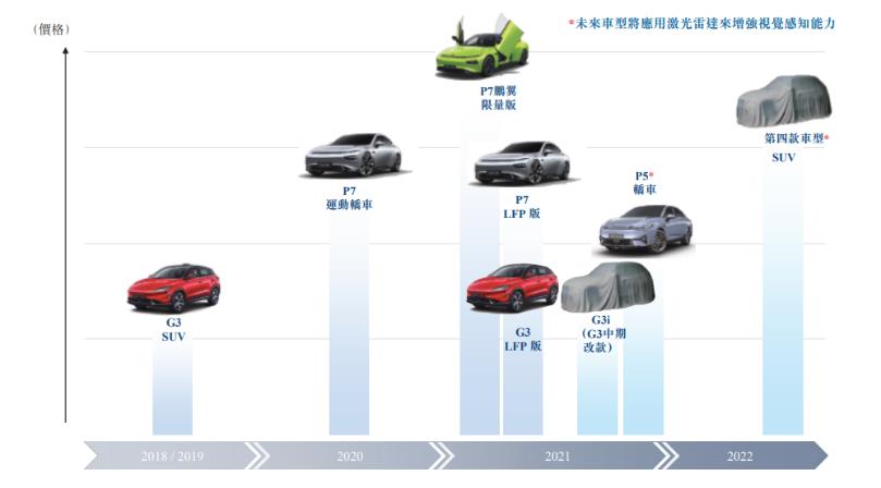 欢迎来到战国时代：2021年上半年新能源汽车销量突破100万