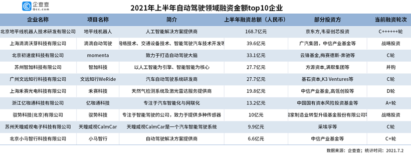 五大关键词解锁2021上半年自动驾驶