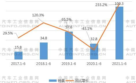 中国跨界造车热潮不断升温