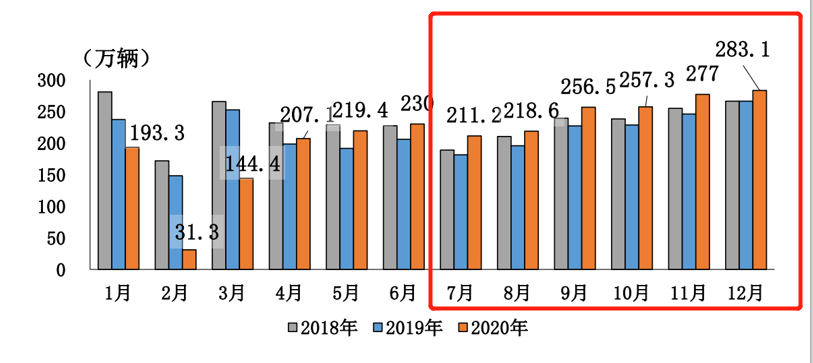 调查报告 | 车市下半年预计负增长，混动汽车被看好