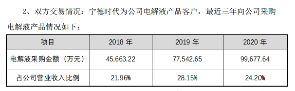千亿锂电龙头又获大订单