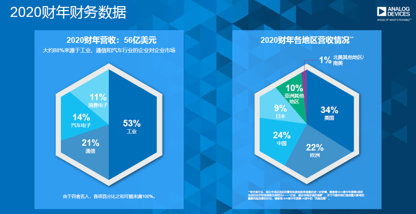 风口之下，半导体企业的汽车业务布局