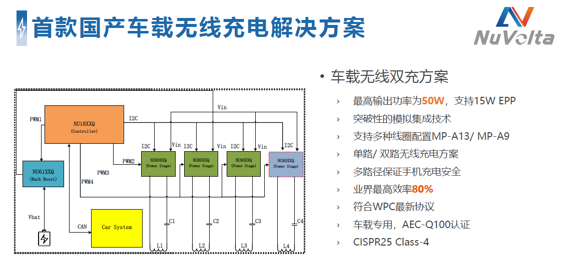 风口之下，半导体企业的汽车业务布局