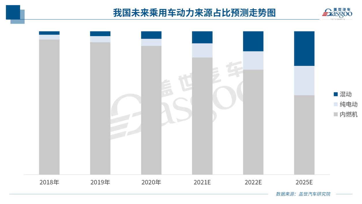 第2500万台变速箱下线，面向2025年青山工业正式发布“GI-Drive”平台架构