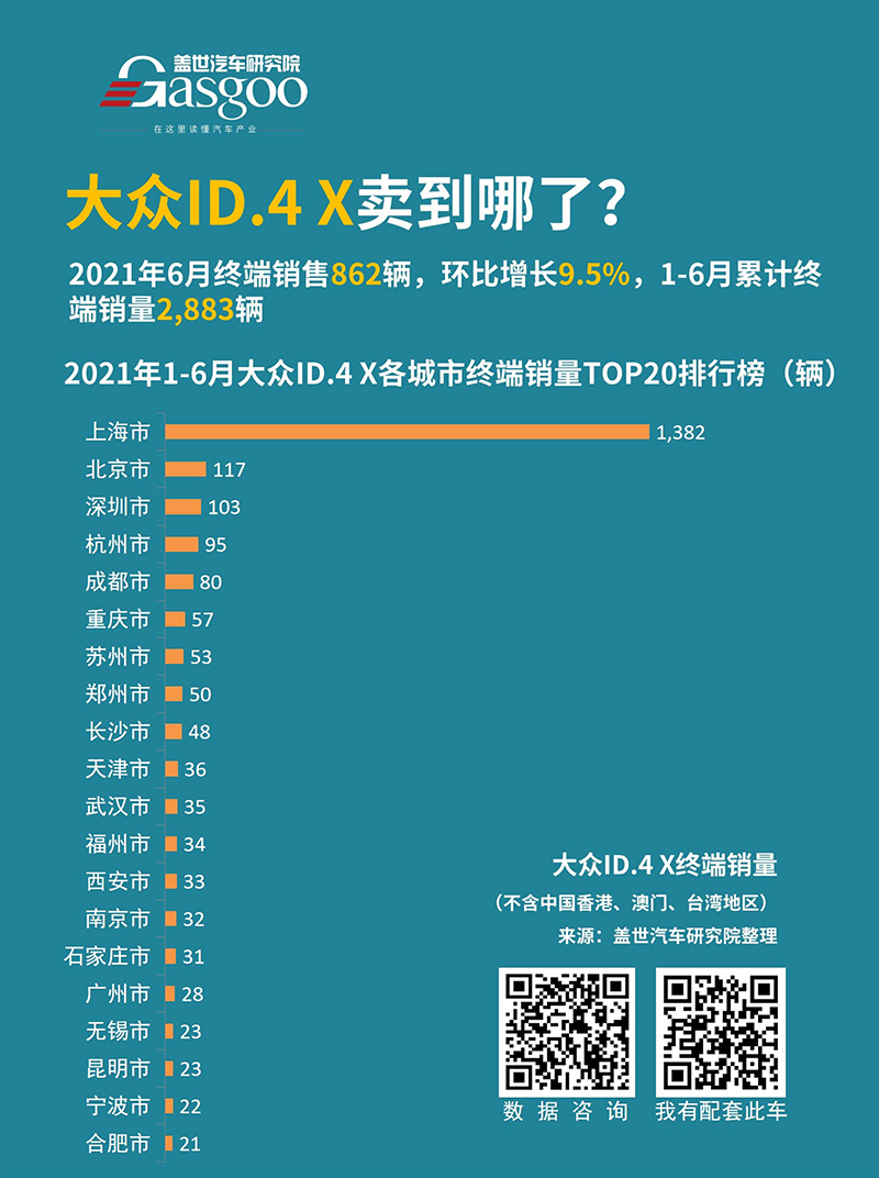 半年上险量5325辆，ID.4会是大众在华起舞的那双舞鞋吗？