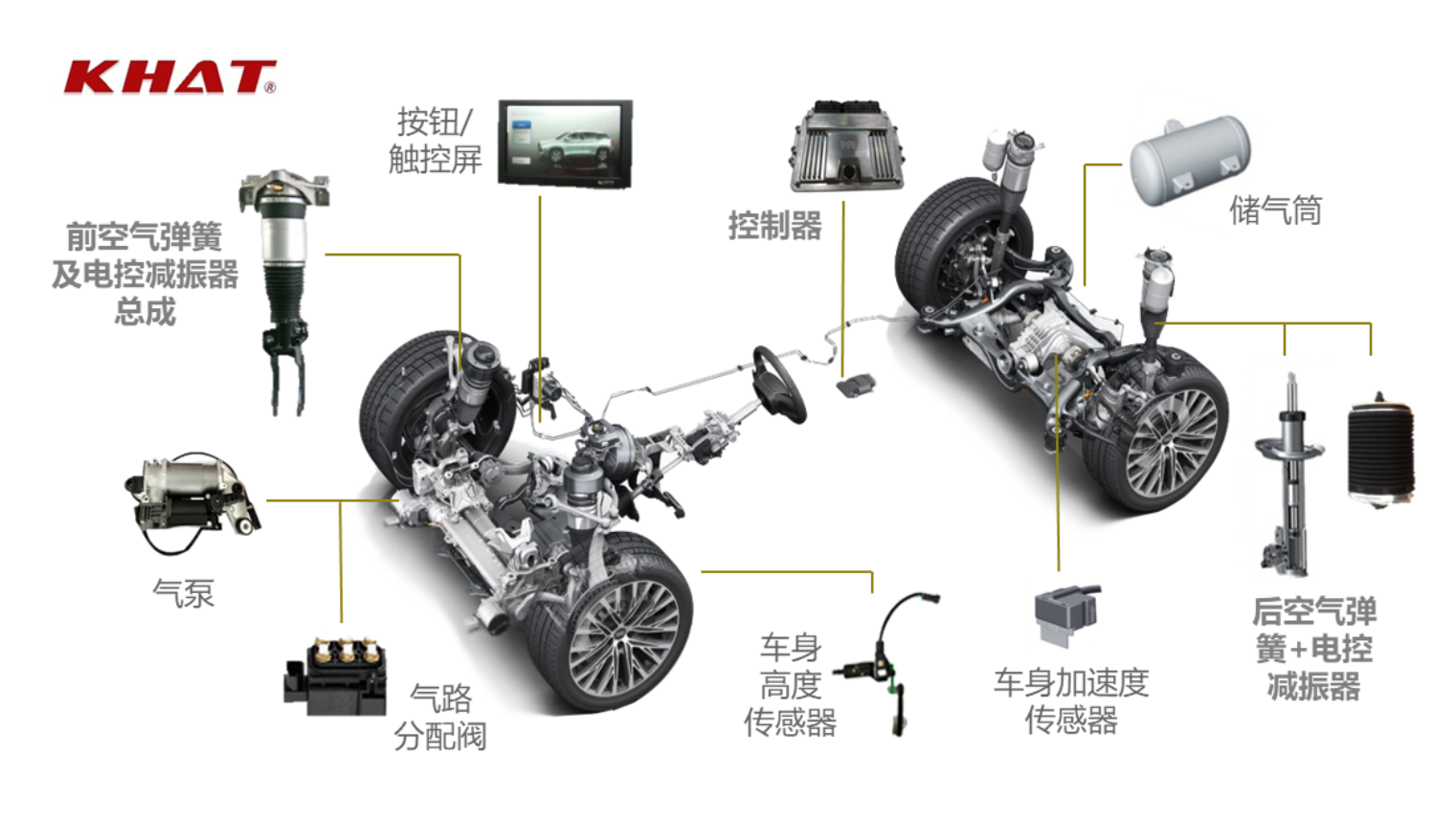 浙江孔辉-电控悬架系统丨确认申报2023金辑奖·中国汽车新供应链百强