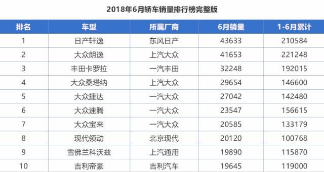 为什么买第一辆车的时候，一定要选择销量高的车型？