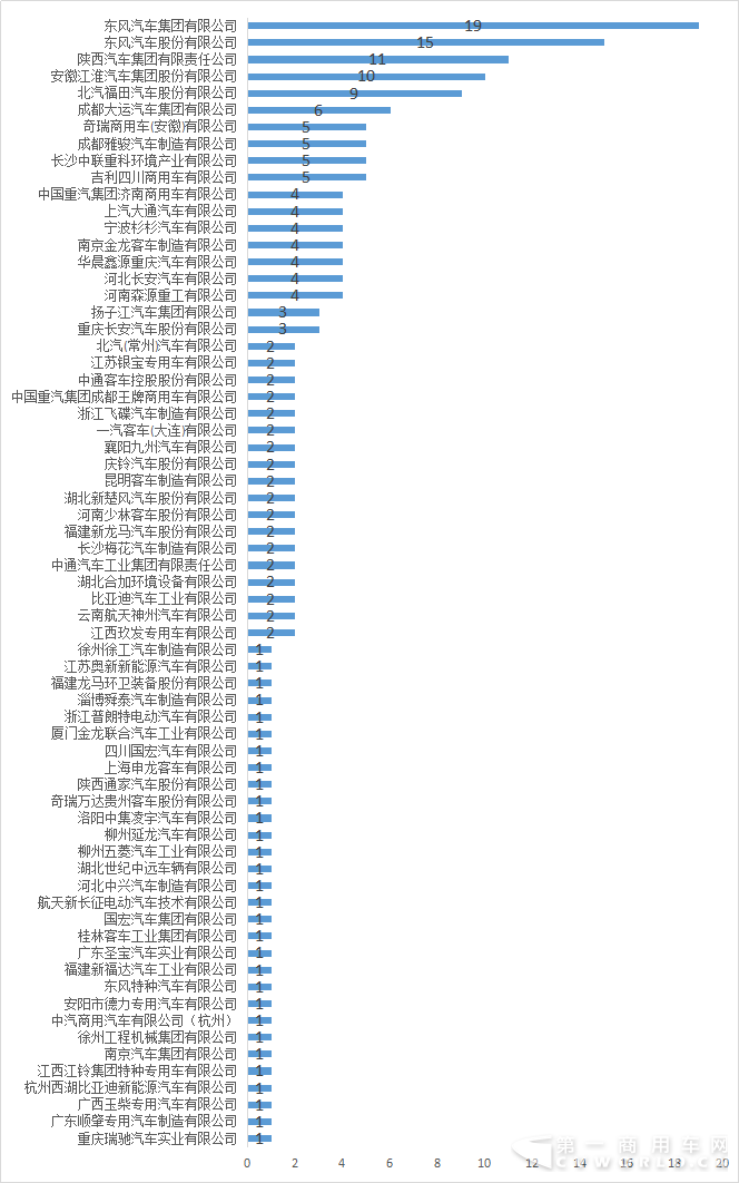 磷酸铁锂三元锂分天下 307批新能源专用车配套解析