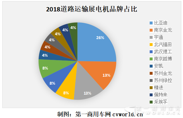 新能源客车电机进化调查：中央直驱是主流 轮边电机前景看好