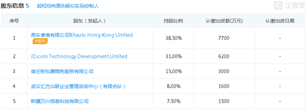 京东汽车商城计划扩张2000家加盟商 一站式汽车消费场景成巨头所爱？
