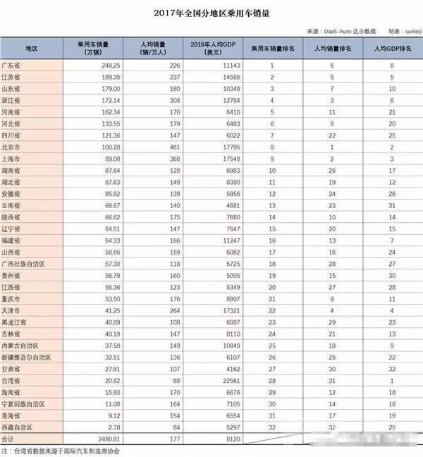 汽车新零售如何俘获三四线城市“小镇青年”