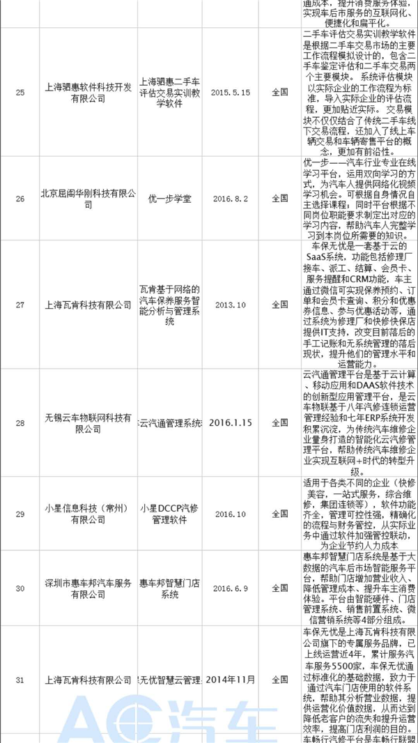 中国汽车维修行业管理企业一览