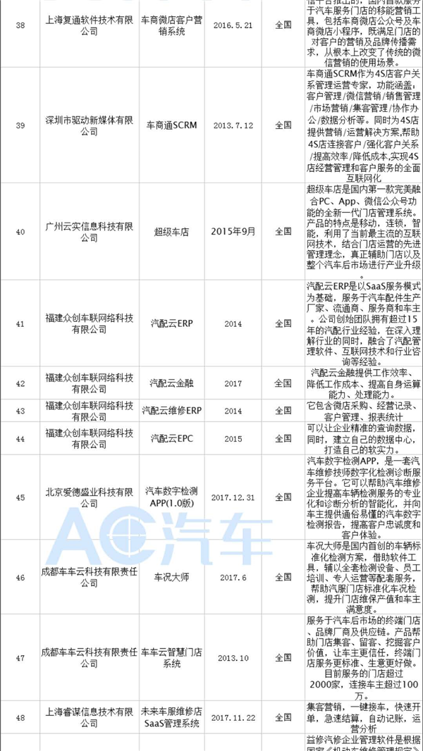 中国汽车维修行业管理企业一览