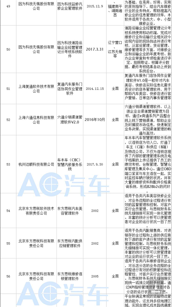中国汽车维修行业管理企业一览