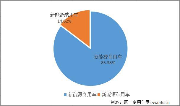 5家企业争相推出新车型 燃料电池商用车谁更牛？