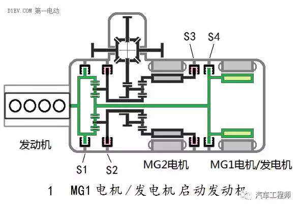 汽车混合动力新架构：双电机全功能混合动力系统全解析