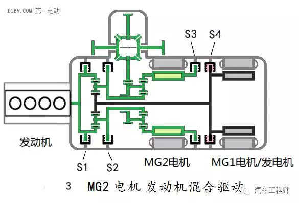 汽车混合动力新架构：双电机全功能混合动力系统全解析