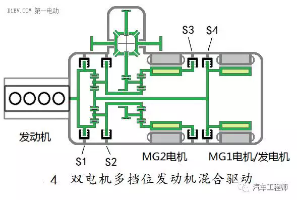 汽车混合动力新架构：双电机全功能混合动力系统全解析