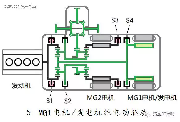 汽车混合动力新架构：双电机全功能混合动力系统全解析