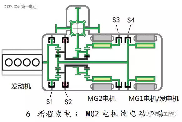 汽车混合动力新架构：双电机全功能混合动力系统全解析