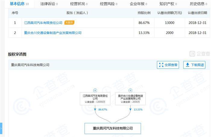 北汽银翔找到援手，曙光照进现实？