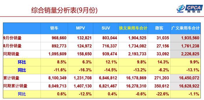 一汽-大众三连胜上汽大众，并不是因为SUV