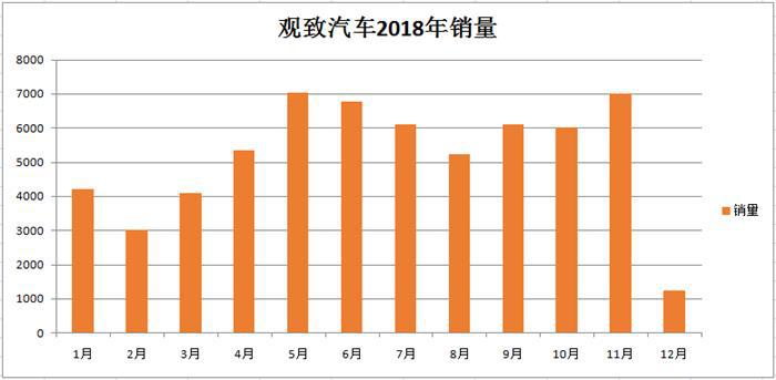 宝能增持，观致能否憋出个“大招”来？