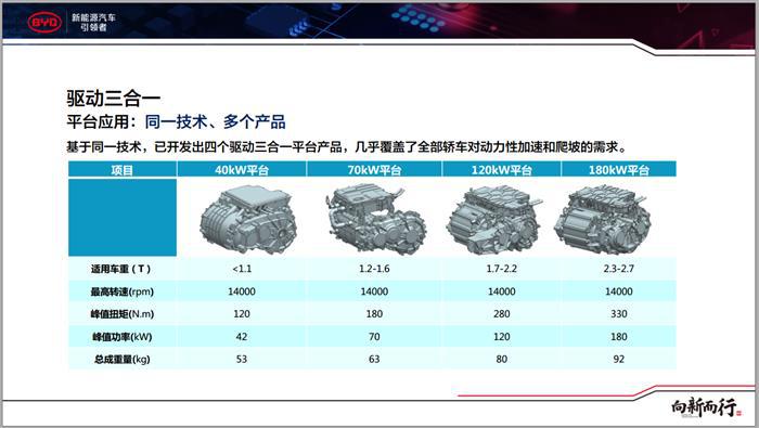 比亚迪：“e”路向前