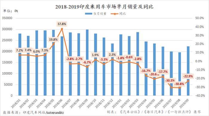 新车型、新品牌能否会成为印度车市的救命稻草？