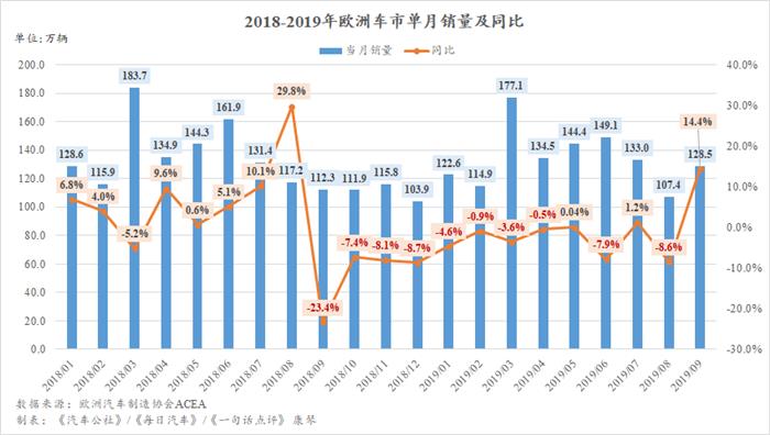 三季度全球主要市场回暖 但全年跌幅恐将扩大至2%