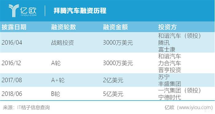 拜腾：首款量产车型下的“死磕到底”