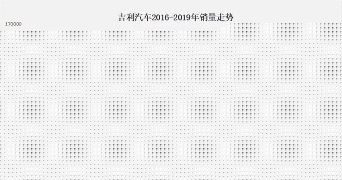 10月销量同比转正，吉利好日子来了吗？