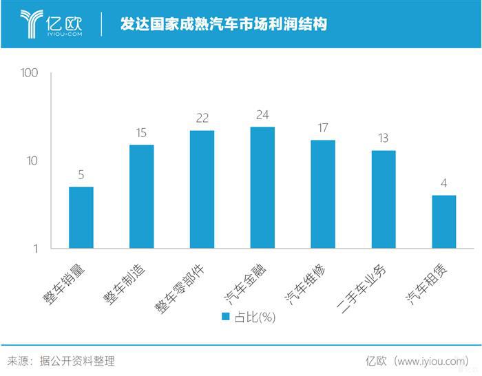 皮之不存，毛将焉附：低迷车市下的汽车金融
