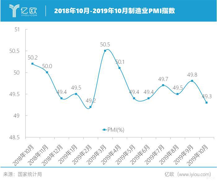 皮之不存，毛将焉附：低迷车市下的汽车金融