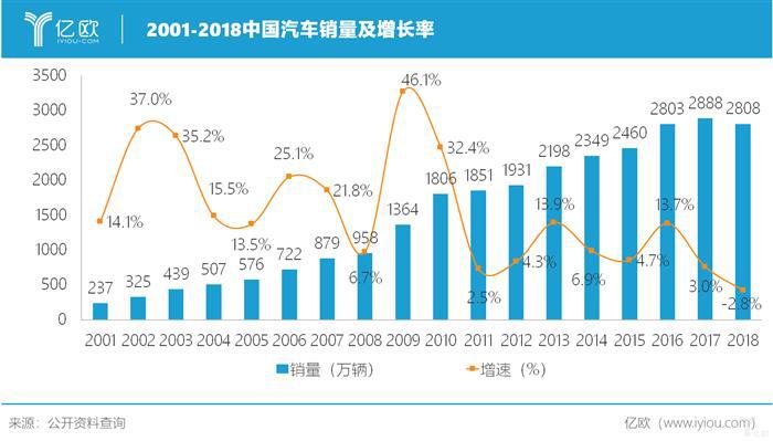 皮之不存，毛将焉附：低迷车市下的汽车金融