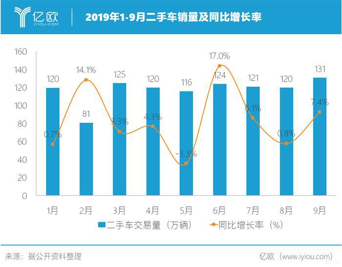 皮之不存，毛将焉附：低迷车市下的汽车金融