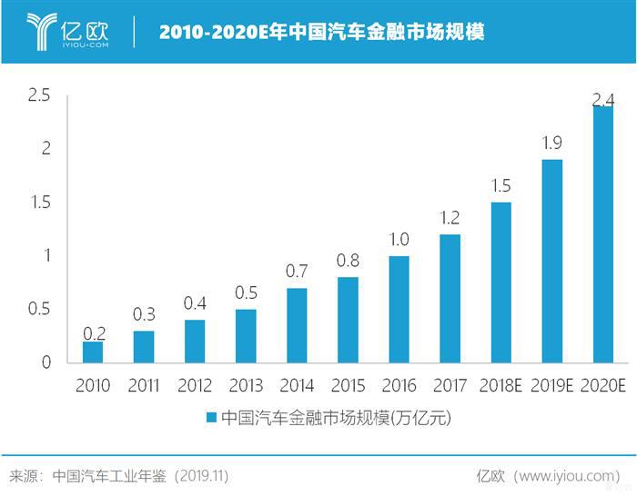 风控：汽车金融的生命线
