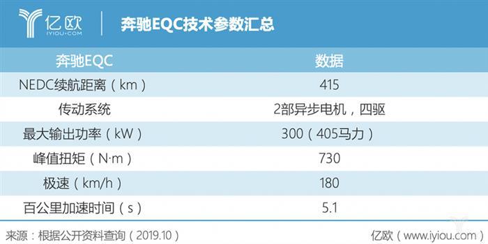 EQC：奔驰的电动化序幕