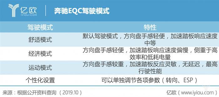 EQC：奔驰的电动化序幕