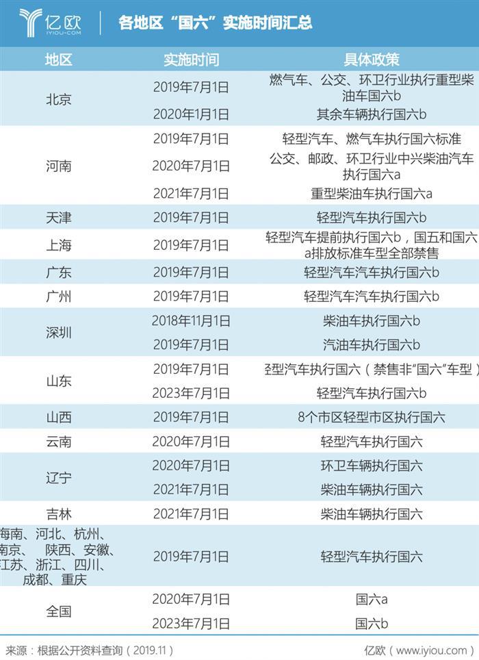 国六之后，再无平行进口车