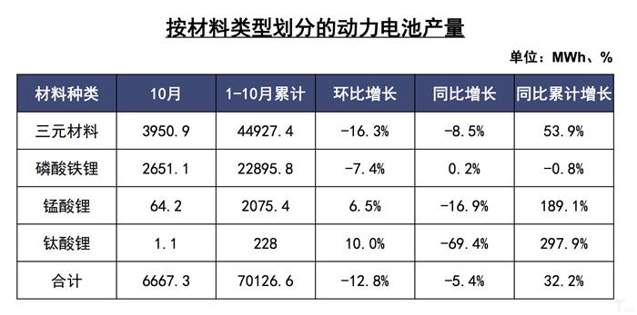 10月全国汽车产销跌幅收窄，新能源市场大跌46%