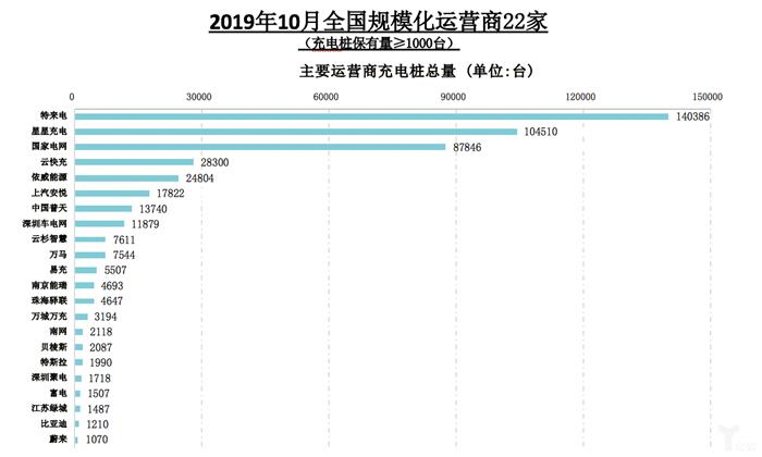 10月全国汽车产销跌幅收窄，新能源市场大跌46%