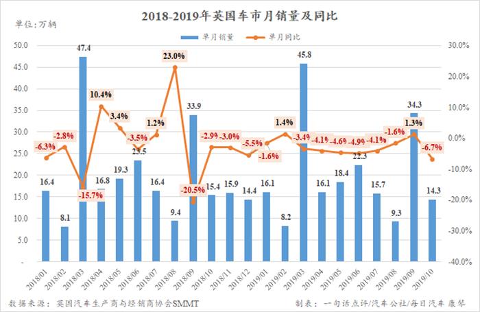 10月英国新能源市场份额已达9.9%