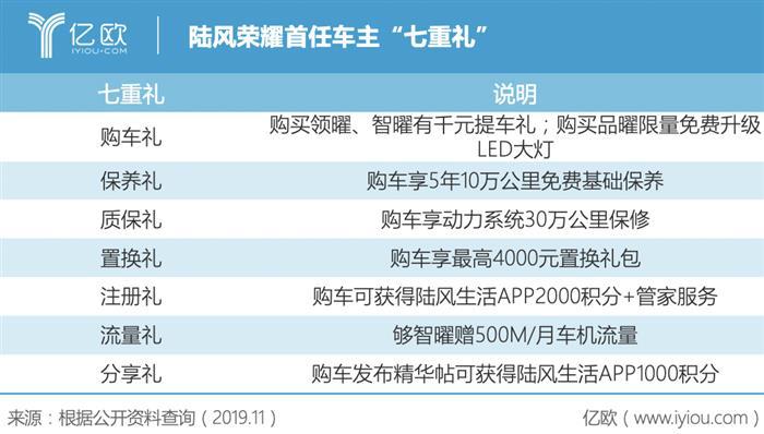 售价7.99万元-9.99万元，陆风荣耀广州车展正式上市