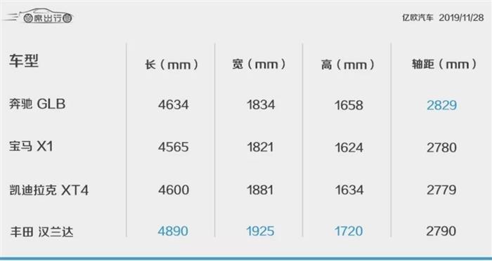 售价31.48-35.48万元，全系7座：北京奔驰GLB正式上市