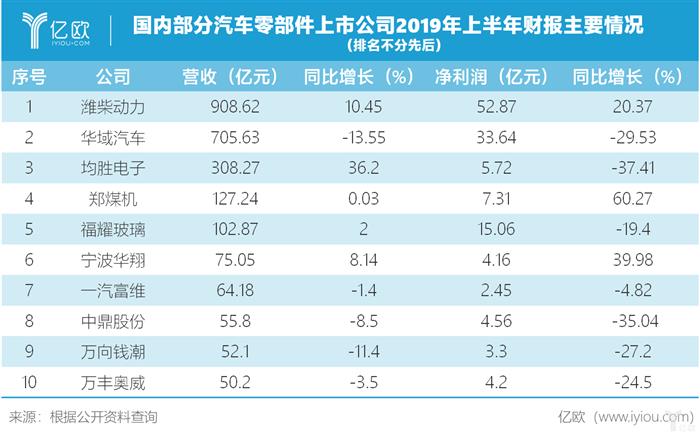 上海法兰克福汽配展：聚焦汽车生态圈，行业未来走向何方？