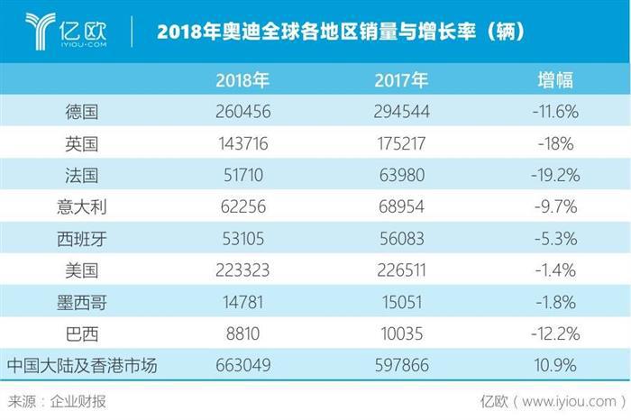大幅裁员、宝马高层空降，奥迪寒冬之下谋转型能否如愿？