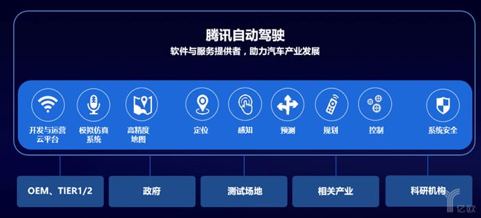 首个自动驾驶技术开放日上，腾讯释放了哪些信息？