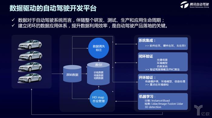 首个自动驾驶技术开放日上，腾讯释放了哪些信息？